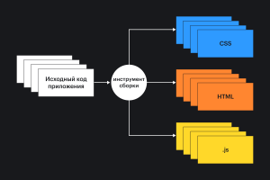 схема Static site generation